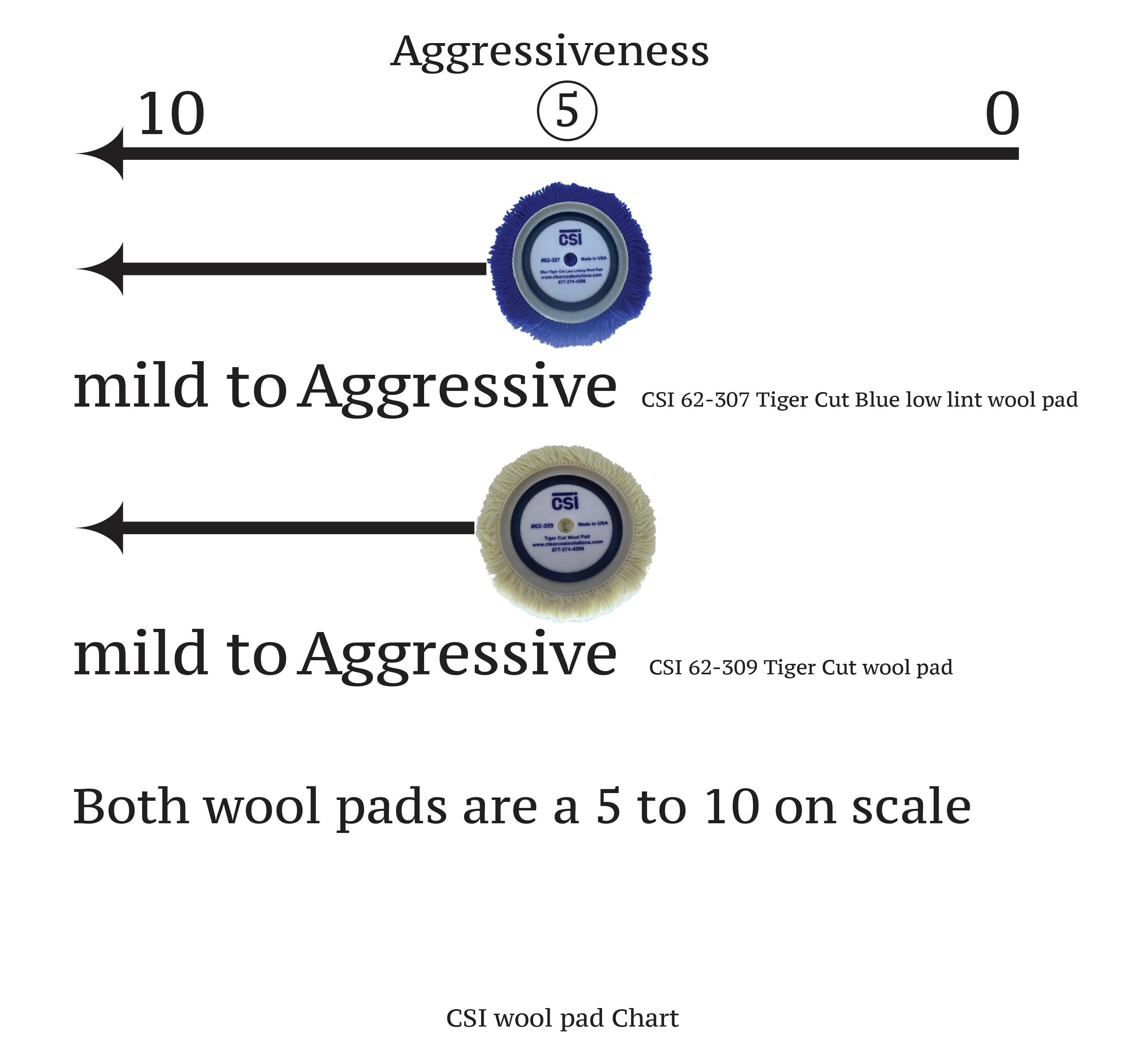 CSI 62-309 CSI Tiger Cut Wool Pad